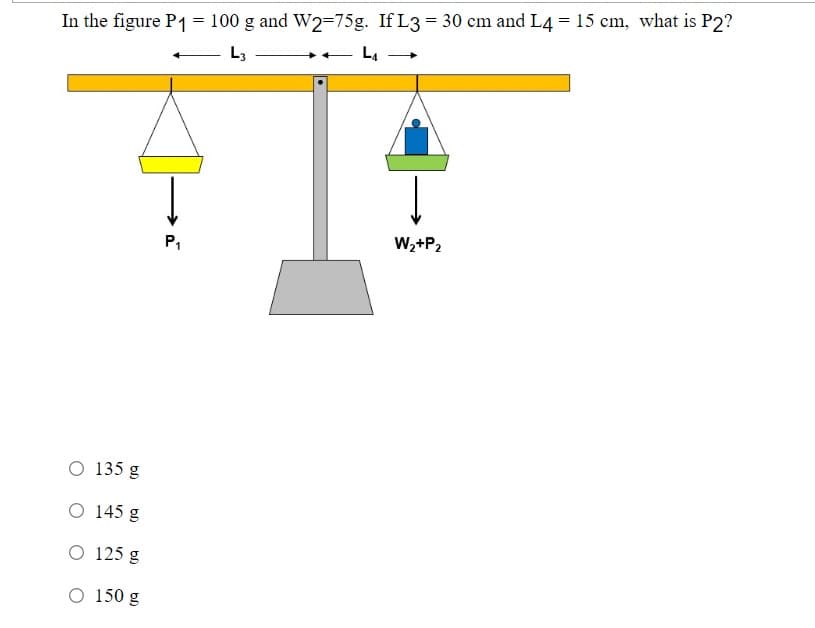 In the figure P1 = 100 g and W2=75g. If L3 = 30 cm and L4 = 15 cm, what is P2?
- L,
L.
P,
W,+P2
O 135 g
O 145 g
O 125 g
O 150 g
