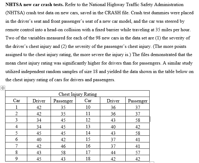 NHTSA new car crash tests. Refer to the National Highway Traffic Safety Administration
(NHTSA) crash test data on new cars, saved in the CRASH file. Crash test dummies were placed
in the driver's seat and front passenger's seat of a new car model, and the car was steered by
remote control into a head-on collision with a fixed barrier while traveling at 35 miles per hour.
Two of the variables measured for each of the 98 new cars in the data set are (1) the severity of
the driver's chest injury and (2) the severity of the passenger's chest injury. (The more points
assigned to the chest injury rating, the more severe the injury is.) The files demonstrated that the
mean chest injury rating was significantly higher for drivers than for passengers. A similar study
utilized independent random samples of size 18 and yielded the data shown in the table below on
the chest injury rating of cars for drivers and passengers.
田
Chest Injury Rating
Car
Driver
Passenger
Car
Driver
Passenger
1
42
35
10
36
37
2
42
35
11
36
37
3
34
45
12
43
58
4
34
45
13
40
42
45
45
14
43
58
40
42
15
37
41
7
42
46
16
37
41
57
8
43
58
17
44
45
43
18
42
42
