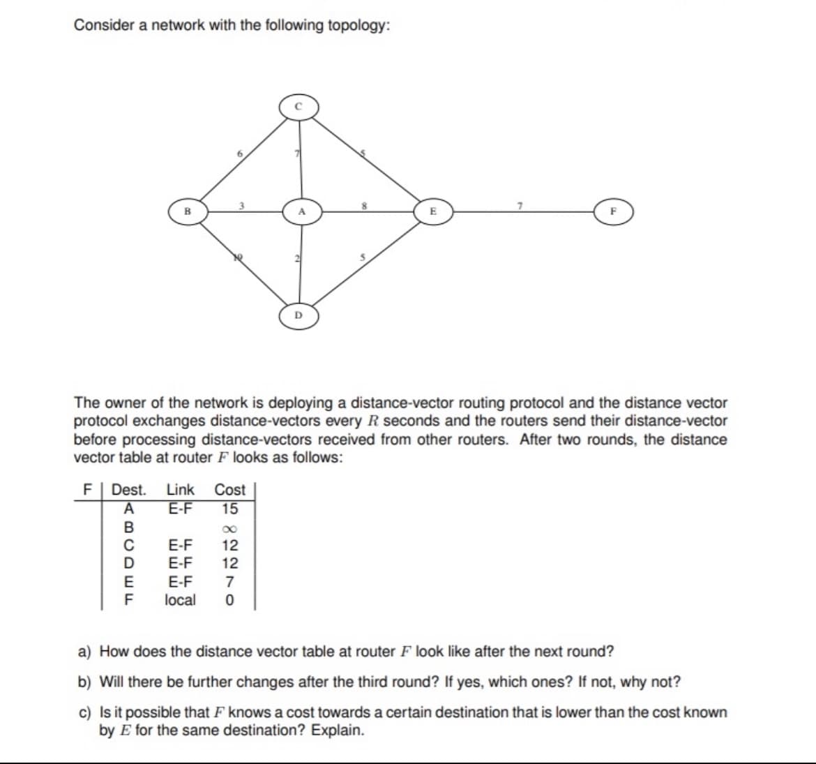 Consider a network with the following topology:
F
The owner of the network is deploying a distance-vector routing protocol and the distance vector
protocol exchanges distance-vectors every R seconds and the routers send their distance-vector
before processing distance-vectors received from other routers. After two rounds, the distance
vector table at router F looks as follows:
F| Dest.
Link
E-F
Cost
15
E-F
12
E-F
12
E-F
7
local
a) How does the distance vector table at router F look like after the next round?
b) Will there be further changes after the third round? If yes, which ones? If not, why not?
c) Is it possible that F knows a cost towards a certain destination that is lower than the cost known
by E for the same destination? Explain.
ABCDEE
