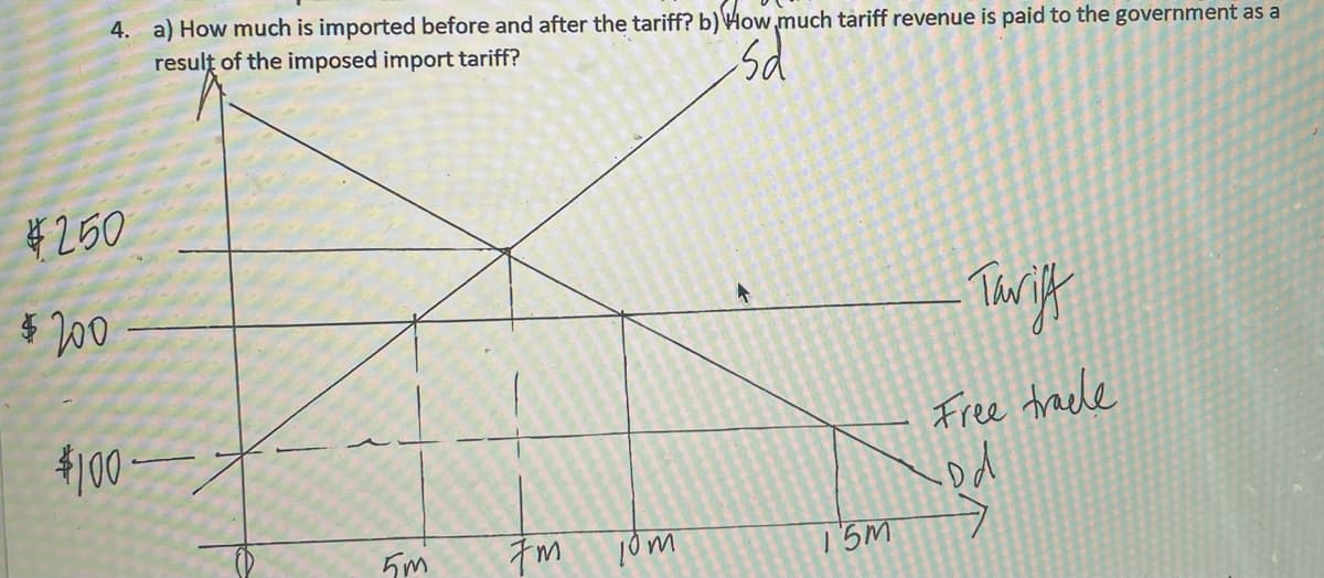 4. a) How much is imported before and after the tariff? b) How much tariff revenue is paid to the government as a
result of the imposed import tariff?
Sd
$250
$200
$100-
5m
7m
10m
F
15M
- Tariff
Free traele
Dd