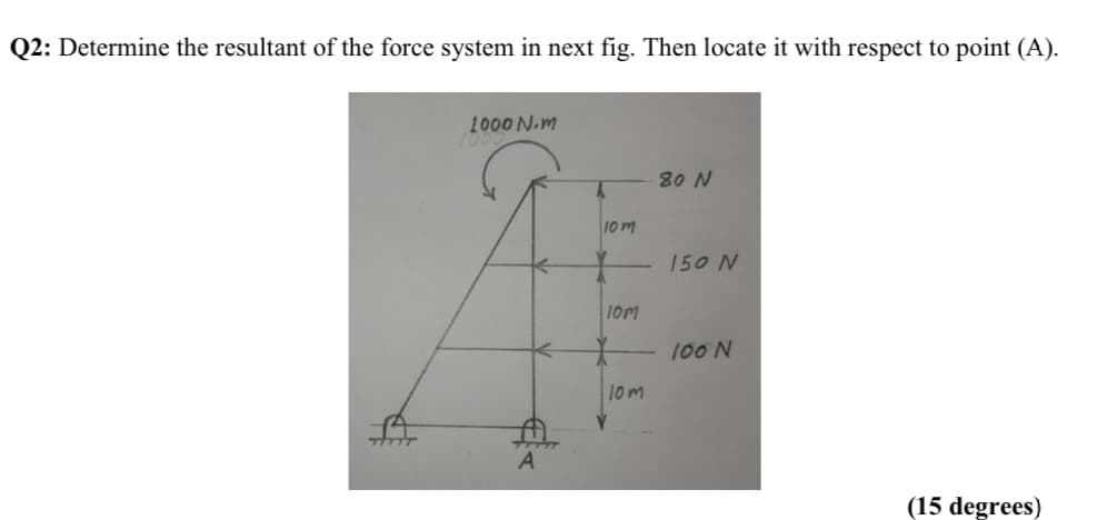 Q2: Determine the resultant of the force system in next fig. Then locate it with respect to point (A).
1000 N.m
K
K
A
10m
10m
10m
80 N
150 N
100 N
(15 degrees)