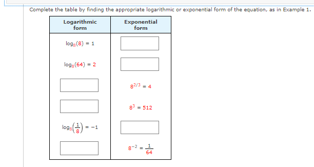 Complete the table by finding the appropriate logarithmic or exponential form of the equation, as in Example 1.
Logarithmic
form
Exponential
form
logs(8)
= 1
log (64) = 2
82/3 = 4
= 512
log.(금) -
= -1
8-2 -
