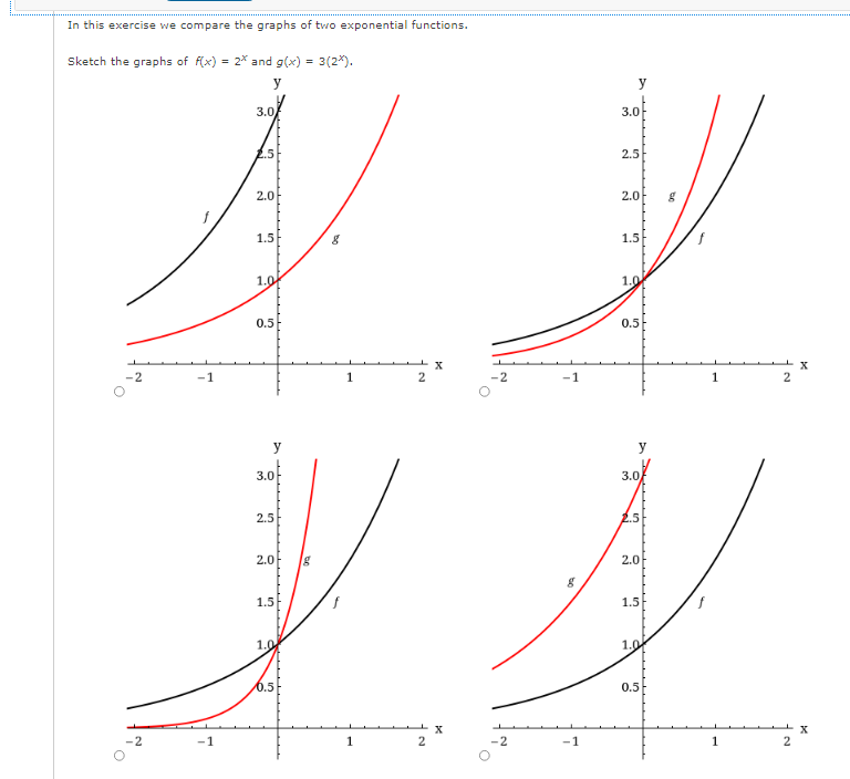 In this exercise we compare the graphs of two exponential functions.
Sketch the graphs of f(x) = 2* and g(x) = 3(2*).
y
3.0
3.0
2.5
2.0-
2.0
1.5
1.5
1.0
1.0
0.5
0.5
-2
-1
1
1
y
3.0
3.0
2.5
2.5
2.0
2.0
1.5
1.5
1.0
1.0
0.5
0.5
2
-1
2
