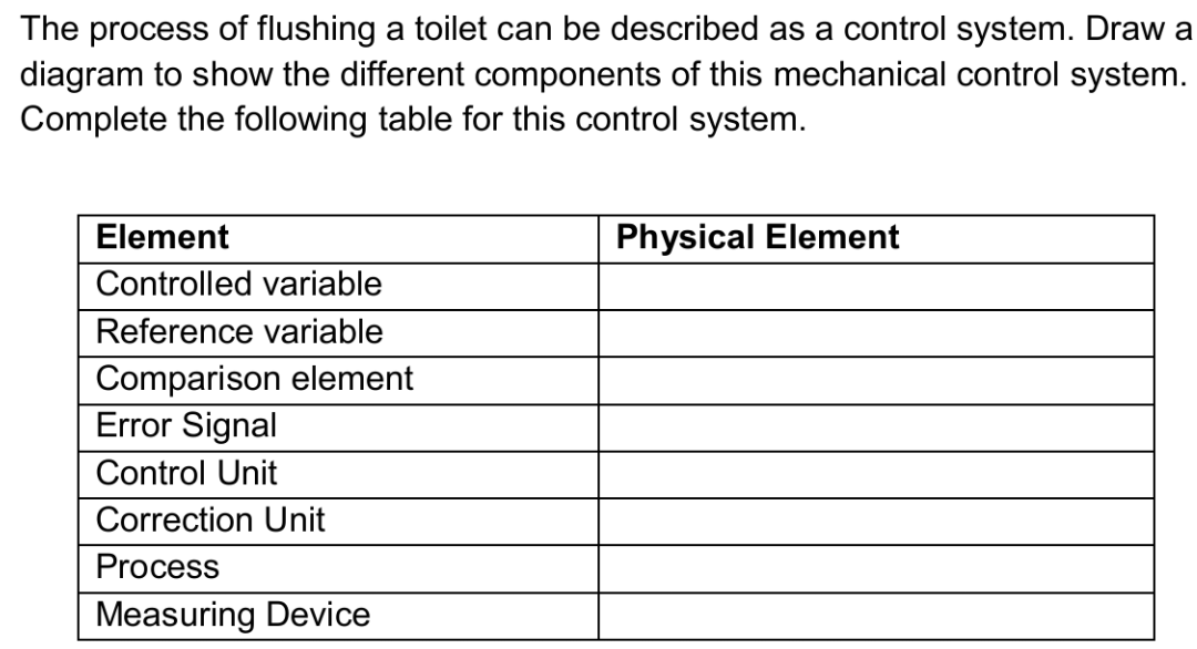 The process of flushing a toilet can be described as a control system. Draw a
diagram to show the different components of this mechanical control system.
Complete the following table for this control system.
Element
Physical Element
Controlled variable
Reference variable
Comparison element
Error Signal
Control Unit
Correction Unit
Process
Measuring Device
