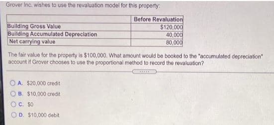 Grover Inc. wishes to use the revaluation model for this property:
Building Gross Value
Building Accumulated Depreciation
Net carrying value
The fair value for the property is $100,000. What amount would be booked to the "accumulated depreciation"
account if Grover chooses to use the proportional method to record the revaluation?
OA. $20,000 credit
B. $10,000 credit
O C.
SO
Before Revaluation
$120,000
40,000
80,000
D. $10,000 debit
