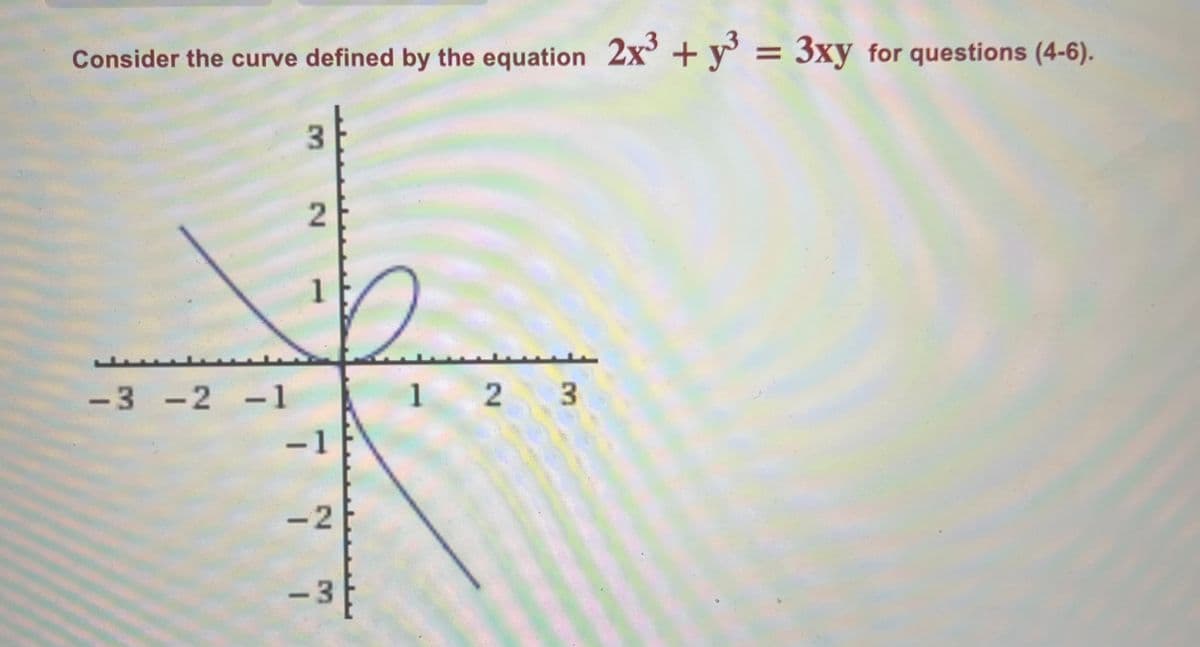 Consider the curve defined by the equation
2x + y = 3xy for questions (4-6).
3.
-3 -2 -1
1 2
-1
-2
-3
