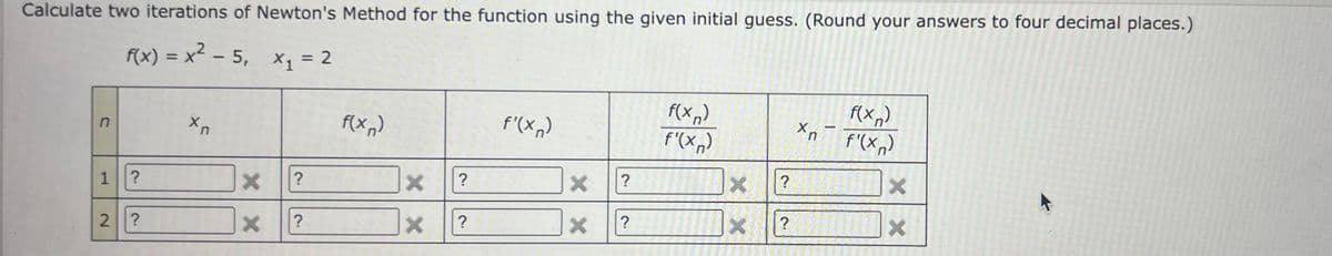 Calculate two iterations of Newton's Method for the function using the given initial guess. (Round your answers to four decimal places.)
(x) = x2 - 5, x, = 2
%3D
f(Xn)
F'(X,)
f(x,)
メn
f'(x)
f'(x,)
メn
F(x,)
?
1?
?
?
2?
