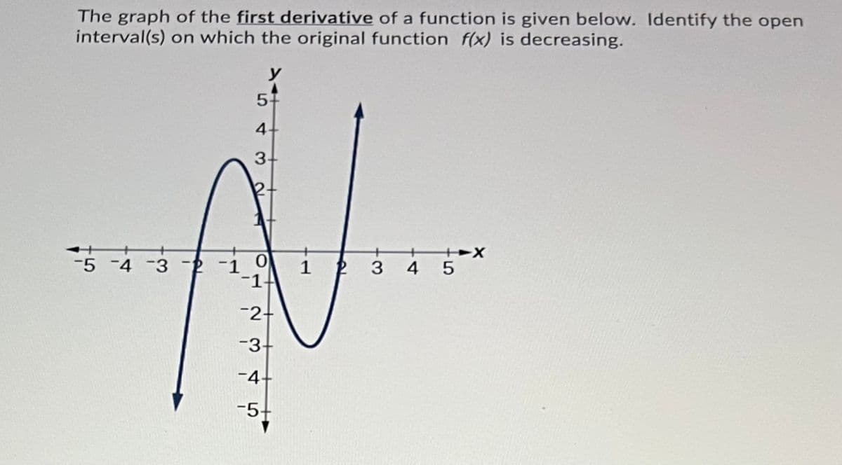 The graph of the first derivative of a function is given below. Identify the open
interval(s) on which the original function f(x) is decreasing.
5.
4-
3-
-5 -4 -3 -1
-1
1
3.
-2+
-3+
-4+
-5
4.
