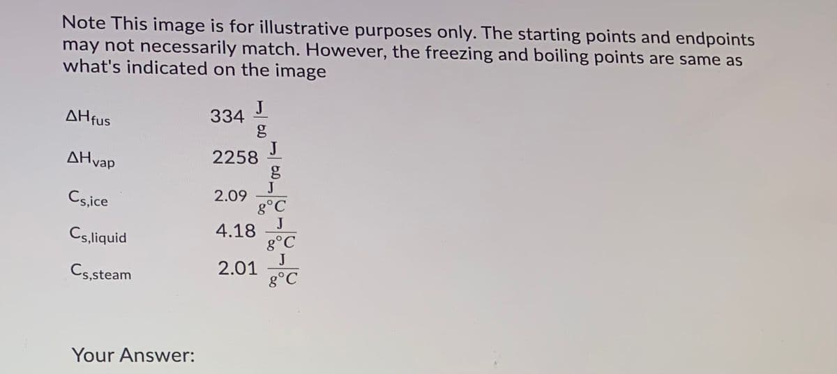 Note This image is for illustrative purposes only. The starting points and endpoints
may not necessarily match. However, the freezing and boiling points are same as
what's indicated on the image
AHfus
J
334
AHvap
2258
g
J
2.09
g°C
J
4.18
8°C
J
Cs,ice
Cs,liquid
Cs,steam
2.01
8°C
Your Answer:
