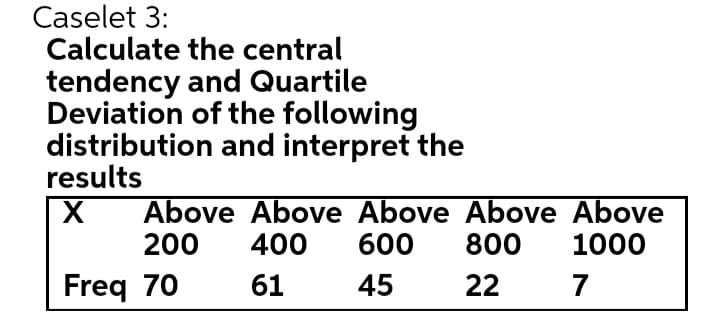 Caselet 3:
Calculate the central
tendency and Quartile
Deviation of the following
distribution and interpret the
results
Above Above Above Above Above
600
200
400
800
1000
Freq 70
61
45
22
7
