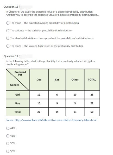 Question 16 (C
In Chapter 6. we study the expected value of a discrete probability distribution.
Another way to describe the expected value of a discrete probability distribution is.
The mean -- the expected average probability of a distribution
The variance -- the variation probability of a distribution
The standard deviation -- how spread out the probability of a distribution is
The range -- the low and high values of the probability distribution
Question 17 (
In the following table, what is the probability that a randomly selected kid (girl or
boy) is a dog owner?
Preferred
Pet
Dog
Cat
Other
TOTAL
Gender
Girl
12
6.
10
28
Boy
10
3
22
Total
22
15
13
50
Source: https://www.onlinemath4all.com/two-way-relative-frequency-tables.html
O44%
45%
30%
O 56%
