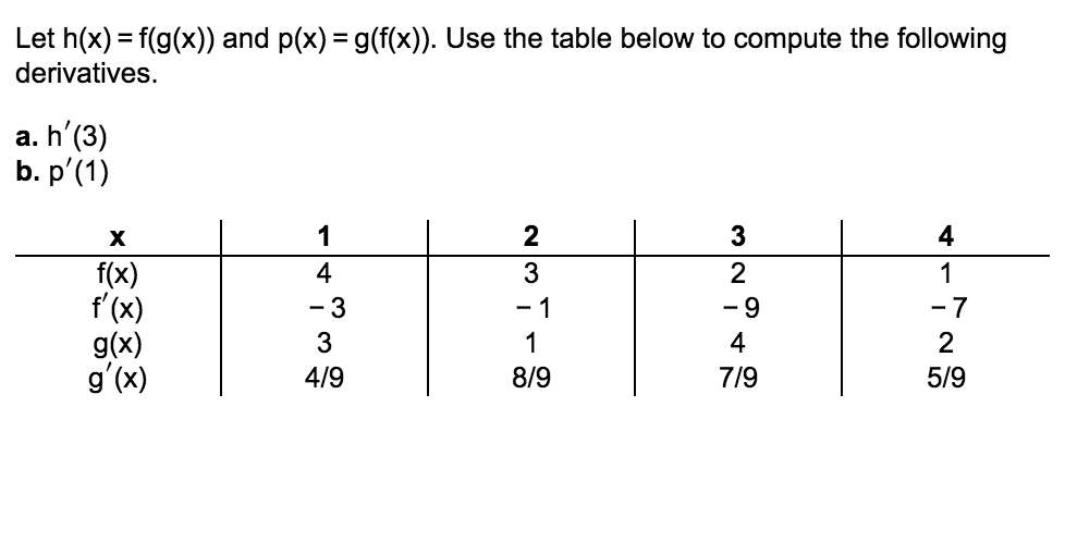 Let h(x) = f(g(x)) and p(x) = g(f(x)). Use the table below to compute the following
derivatives.
a. h'(3)
b. p'(1)
2
3
4
f(x)
f (x)
g(x)
gʻ(x)
4
- 3
- 1
-7
3
4
4/9
8/9
7/9
5/9
