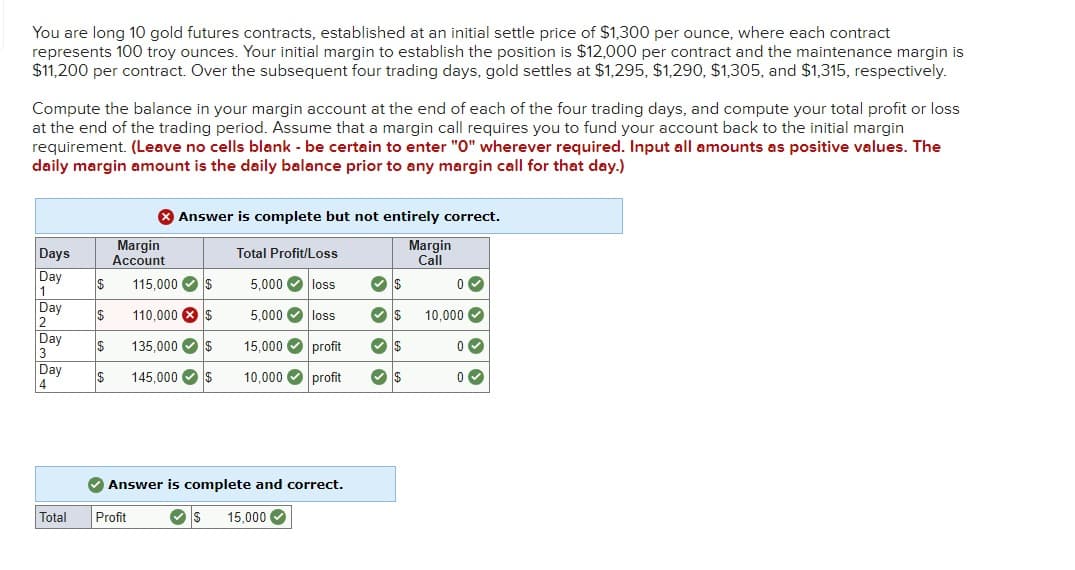 You are long 10 gold futures contracts, established at an initial settle price of $1,300 per ounce, where each contract
represents 100 troy ounces. Your initial margin to establish the position is $12,000 per contract and the maintenance margin is
$11,200 per contract. Over the subsequent four trading days, gold settles at $1,295, $1,290, $1,305, and $1,315, respectively.
Compute the balance in your margin account at the end of each of the four trading days, and compute your total profit or loss
at the end of the trading period. Assume that a margin call requires you to fund your account back to the initial margin
requirement. (Leave no cells blank - be certain to enter "O" wherever required. Input all amounts as positive values. The
daily margin amount is the daily balance prior to any margin call for that day.)
Days
Total Profit/Loss
Margin
Account
Answer is complete but not entirely correct.
Margin
Call
Day
$
115,000 $
5,000
loss
$
0
1
Day
$
110,000 $
5,000
loss
$
10,000
2
Day
$
135,000 $
15,000
profit
$
3
Day
$
145,000 $ 10,000
profit
$
4
Answer is complete and correct.
Total
Profit
$ 15,000