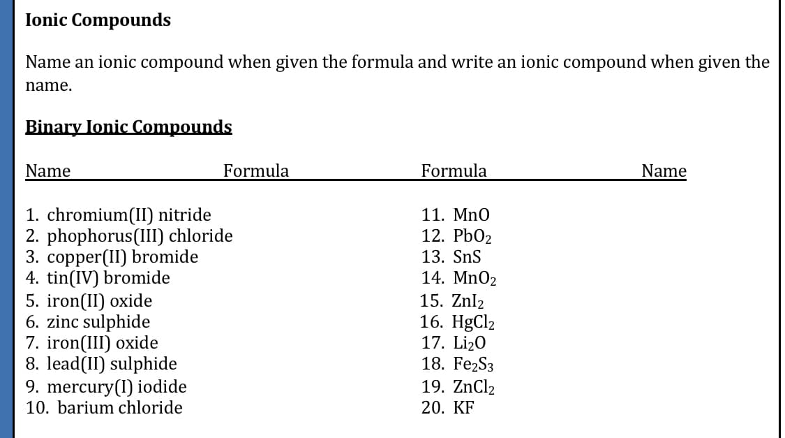 Ionic Compounds
Name an ionic compound when given the formula and write an ionic compound when given the
name.
Binary Ionic Compounds
Name
Formula
Formula
Name
1. chromium(II) nitride
2. phophorus(III) chloride
3. copper(II) bromide
4. tin(IV) bromide
5. iron(II) oxide
6. zinc sulphide
7. iron(III) oxide
8. lead(II) sulphide
9. mercury(I) iodide
10. barium chloride
11. Mn0
12. PЬO2
13. SnS
14. MnO2
15. Znl2
16. HgCl2
17. Li2O
18. Fe2S3
19. ZNC12
20. KF
