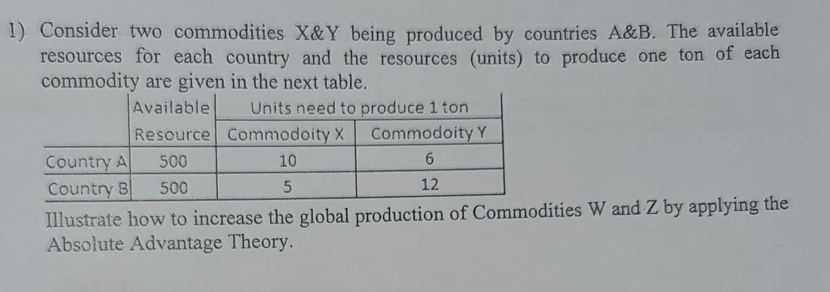 1) Consider two commodities X&Y being produced by countries A&B. The available
resources for each country and the resources (units) to produce one ton of each
commodity are given in the next table.
Available
Units need to produce 1 ton
Resource Commodoity X
Commodoity Y
Country A
Country B
500
10
500
12
Illustrate how to increase the global production of Commodities W and Z by applying the
Absolute Advantage Theory.
