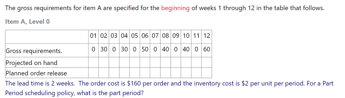 The
gross requirements for item A are specified for the beginning of weeks 1 through 12 in the table that follows.
Item A, Level 0
01 02 03 04 05 06 07 08 09 10 11 12
Gross requirements.
0 30 0 30 0 50 0 40 0 40 0 60
Projected on hand
Planned order release
The lead time is 2 weeks. The order cost is $160 per order and the inventory cost is $2 per unit per period. For a Part
Period scheduling policy, what is the part period?
