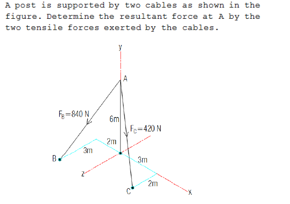 A post is supported by two cables as shown in the
figure. Determine the resultant force at A by the
two tensile forces exerted by the cables.
y
A
F3 =840 N
6m
F=420 N
2m
3m
Be
3m
2m
