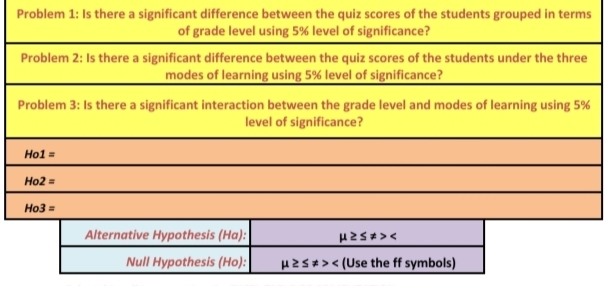 Problem 1: Is there a significant difference between the quiz scores of the students grouped in terms
of grade level using 5% level of significance?
Problem 2: Is there a significant difference between the quiz scores of the students under the three
modes of learning using 5% level of significance?
Problem 3: Is there a significant interaction between the grade level and modes of learning using 5%
level of significance?
Hol =
Но2
Ho3 =
Alternative Hypothesis (Ha):
Null Hypothesis (Ho):
H2S+>< (Use the ff symbols)
