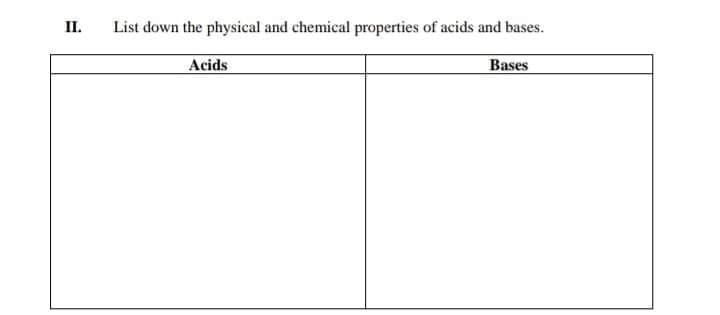 II.
List down the physical and chemical properties of acids and bases.
Acids
Bases
