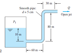 30 m
Smooth pipe:
d= 5 cm
Open jet
P1
80 m
10 m
+ 60 m
