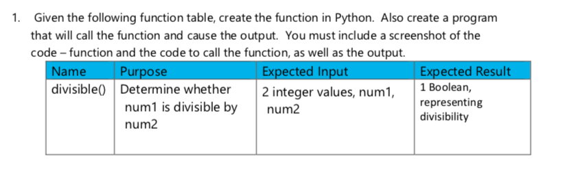 1. Given the following function table, create the function in Python. Also create a program
that will call the function and cause the output. You must include a screenshot of the
code – function and the code to call the function, as well as the output.
Expected Result
1 Boolean,
representing
divisibility
Expected Input
Purpose
divisible() Determine whether
num1 is divisible by
Name
2 integer values, num1,
num2
num2
