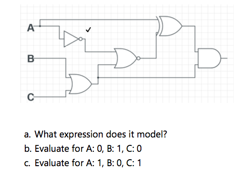 А
B
a. What expression does it model?
b. Evaluate for A: 0, B: 1, C: 0
c. Evaluate for A: 1, B: 0, C: 1
