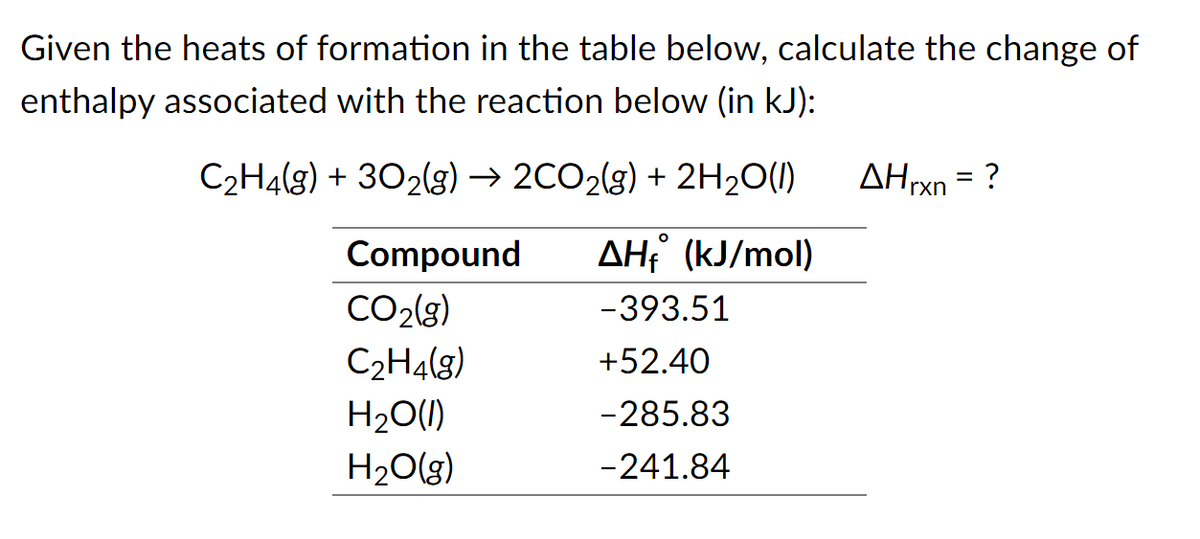 Given the heats of formation in the table below, calculate the change of
enthalpy associated with the reaction below (in kJ):
C2H4(g) + 302(g) → 2CO2(g) + 2H20(1)
AHrxn = ?
%3D
Compound
AH (kJ/mol)
CO2(g)
-393.51
C2H4(g)
+52.40
H20(I)
-285.83
H20(g)
-241.84
