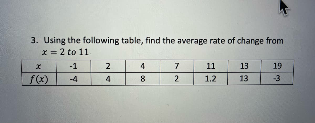 3. Using the following table, find the average rate of change from
x = 2 to 11
X
f(x)
-1
-4
2
4
4
8
7
2
11
1.2
13
13
19
-3