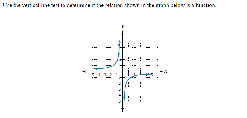Use the vertical line test to determine if the relation shown in the graph below is a function.
y
6 d
A
da
W
WH
I-D
X
