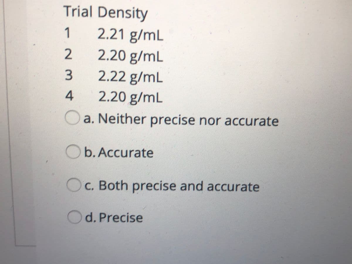 Trial Density
2.21 g/mL
1
2.20 g/mL
2.22 g/mL
2.20 g/mL
a. Neither precise nor accurate
Ob.Accurate
Oc. Both precise and accurate
d.Precise
N 3 4
