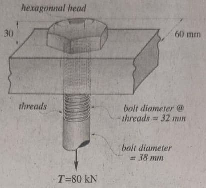 hexagonnal head
30
60 mm
bolt diameter @
threads = 32 min
threads
%3D
bolt diameter
38 mm
T=80 kN
