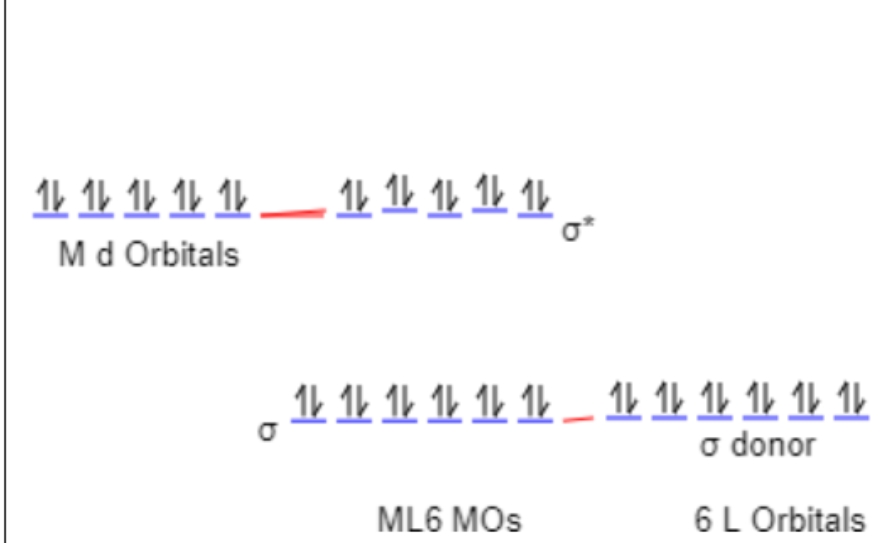 业化化化化一化业化业化。
Md Orbitals
业化化化化化_1业化化化化
o donor
ML6 MOS
6L Orbitals
