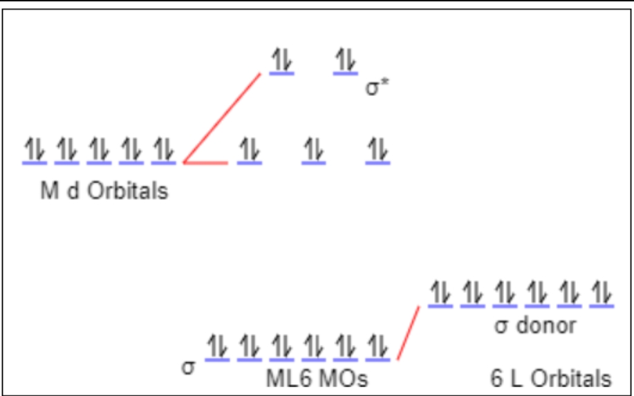 1L 14
业化化征征,
Md Orbitals
业业化怎很么
o donor
业化化很征仙
ML6 MOS
6L Orbitals
