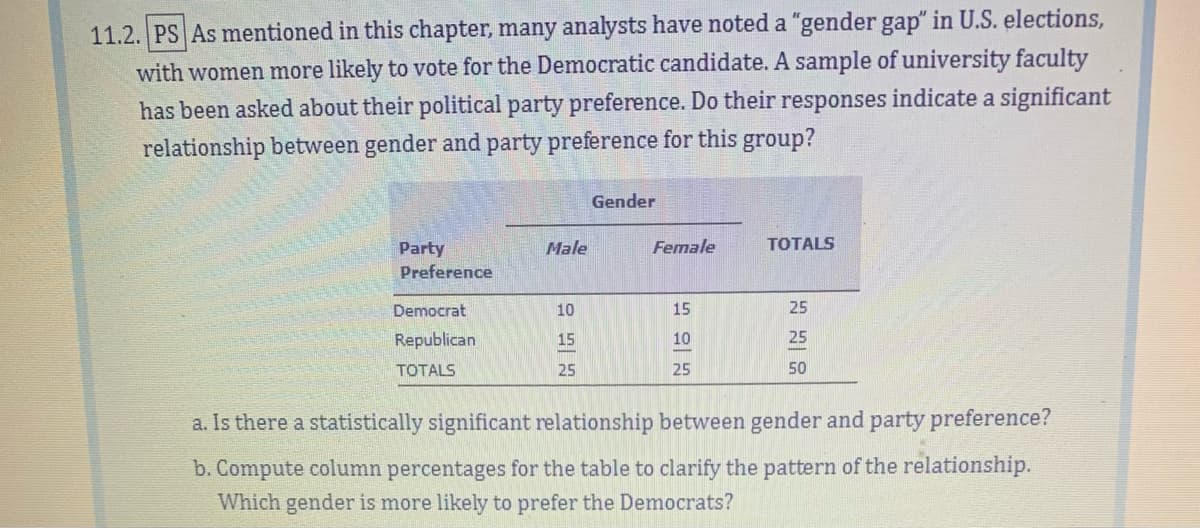 11.2. PS As mentioned in this chapter, many analysts have noted a "gender gap" in U.S. elections,
with women more likely to vote for the Democratic candidate. A sample of university faculty
has been asked about their political party preference. Do their responses indicate a significant
relationship between gender and party preference for this group?
Gender
Party
Male
Female
TOTALS
Preference
Democrat
10
15
25
Republican
15
10
25
TOTALS
25
25
50
a. Is there a statistically significant relationship between gender and party preference?
b. Compute column percentages for the table to clarify the pattern of the relationship.
Which gender is more likely to prefer the Democrats?
