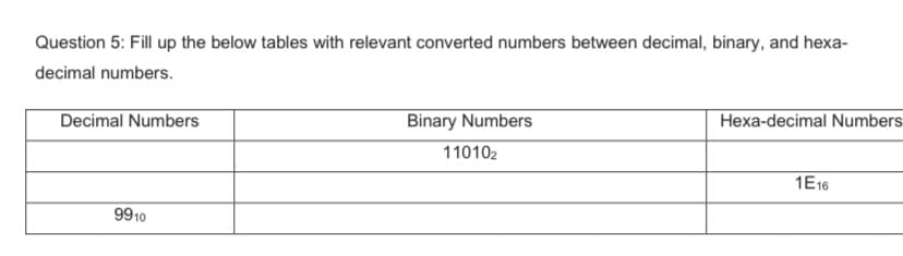 Question 5: Fill up the below tables with relevant converted numbers between decimal, binary, and hexa-
decimal numbers.
Binary Numbers
Hexa-decimal Numbers
Decimal Numbers
110102
1E16
9910
