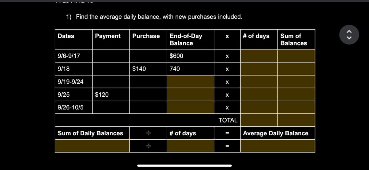 1) Find the average daily balance, with new purchases included.
Dates
Payment
End-of-Day
Balance
# of days
Purchase
Sum of
Balances
9/6-9/17
$600
X
9/18
$140
740
X
9/19-9/24
X
9/25
$120
X
9/26-10/5
X
ТОTAL
Sum of Daily Balances
# of days
Average Daily Balance
=
