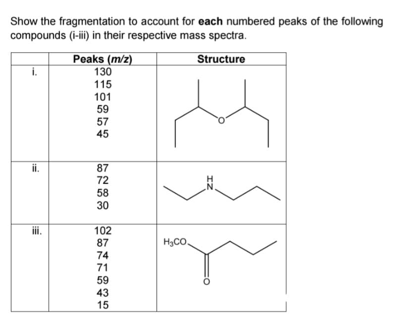 Show the fragmentation to account for each numbered peaks of the following
compounds (i-i) in their respective mass spectra.
Peaks (m/z)
Structure
i.
130
115
101
59
57
45
i.
87
72
58
30
ii.
102
87
H3CO.
74
71
59
43
15
IZ
