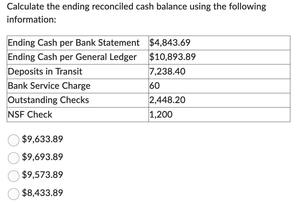 Calculate the ending reconciled cash balance using the following
information:
Ending Cash per Bank Statement $4,843.69
Ending Cash per General Ledger
$10,893.89
Deposits in Transit
7,238.40
60
2,448.20
1,200
Bank Service Charge
Outstanding Checks
NSF Check
$9,633.89
$9,693.89
$9,573.89
$8,433.89