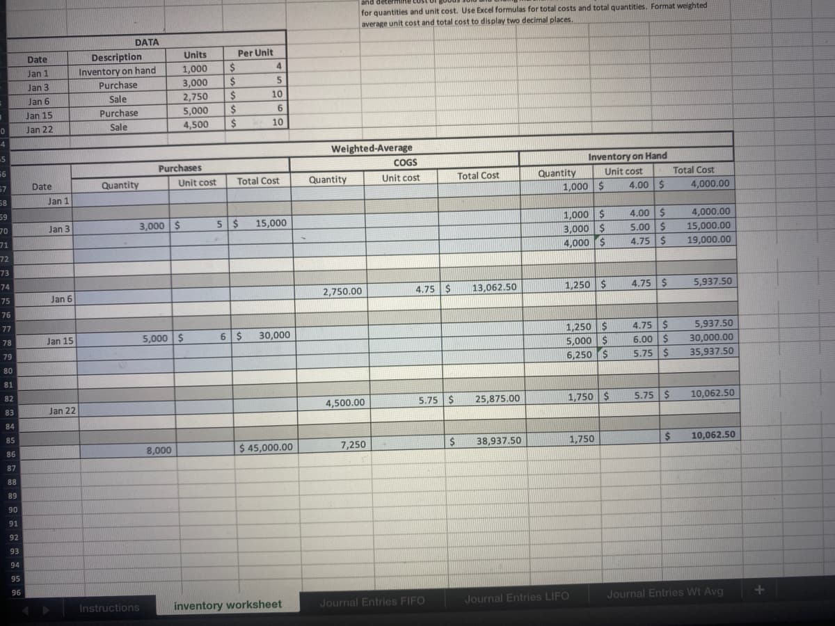 and deter
for quantities and unit cost. Use Excel formulas for total costs and total quantities. Format weighted
average unit cost and total cost to display two decimal places.
DATA
Per Unit
Description
Inventory on hand
Purchase
Date
Units
Jan 1
1,000
2$
Jan 3
3,000
Jan 6
Sale
2,750
24
10
Jan 15
Purchase
5,000
24
6
Jan 22
Sale
4,500
2$
10
4
-5
Weighted-Average
Inventory on Hand
Unit cost
Purchases
COGS
66
Total Cost
Quantity
Total Cost
Quantity
Total Cost
Date
Quantity
Unit cost
Unit cost
67
1,000 $
4.00 $
4,000.00
58
Jan 1
59
1,000 $
3,000 $
4,000 $
3,000 $
5 $
15,000
4.00 $
4,000.00
Jan 3
5.00 $
15,000.00
71
4.75 $
19,000.00
72
73
74
2,750.00
4.75 $
13,062.50
1,250 $
4.75 $
5,937.50
75
Jan 6
76
77
1,250 $
5,000 $
Jan 15
5,000 $
6 $
30,000
4.75 $
5,937.50
78
6.00 $
5.75 $
30,000.00
79
6,250 $
35,937.50
80
81
82
4,500.00
5.75 $
25,875.00
1,750 $
5.75 $
10,062.50
83
Jan 22
84
85
8,000
$ 45,000.00
7,250
38,937.50
1,750
2$
10,062.50
86
87
88
89
90
91
92
93
94
95
96
inventory worksheet
Journal Entries FIFO
Journal Entries LIFO
Journal Entries Wt Avg
Instructions
