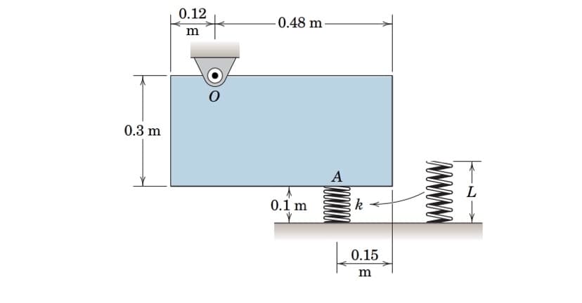 0.3 m
0.12
m
-0.48 m-
0.1 m
A
k
0.15
m
L