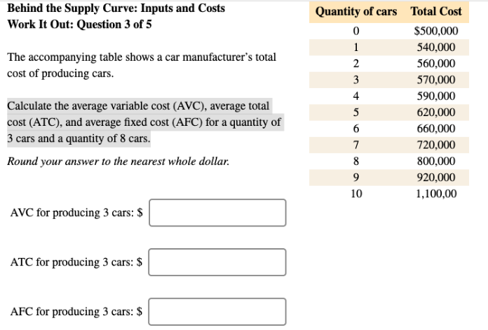 Behind the Supply Curve: Inputs and Costs
Work It Out: Question 3 of 5
The accompanying table shows a car manufacturer's total
cost of producing cars.
Calculate the average variable cost (AVC), average total
cost (ATC), and average fixed cost (AFC) for a quantity of
3 cars and a quantity of 8 cars.
Round your answer to the nearest whole dollar.
AVC for producing 3 cars: $
ATC for producing 3 cars: $
AFC for producing 3 cars: $
Quantity of cars Total Cost
$500,000
540,000
560,000
570,000
590,000
620,000
660,000
720,000
800,000
920,000
1,100,00
0
1
2
3
4
5
6
7
8
9
10