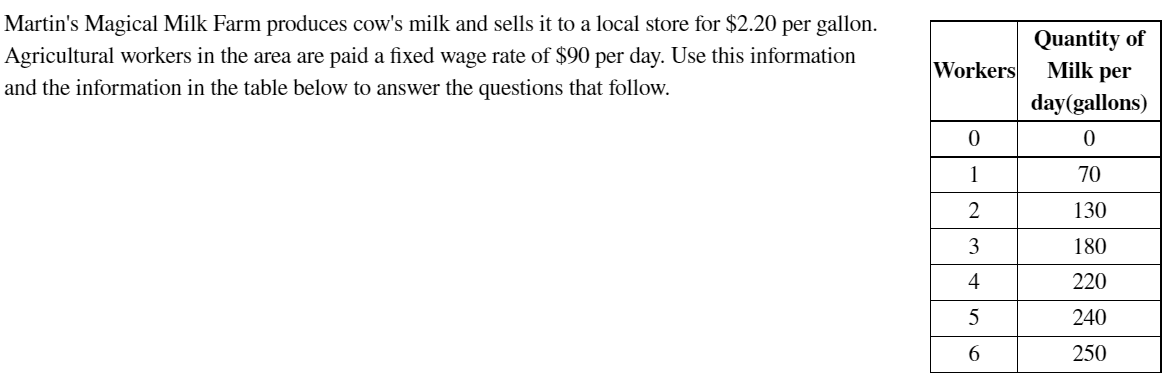 Martin's Magical Milk Farm produces cow's milk and sells it to a local store for $2.20 per gallon.
Agricultural workers in the area are paid a fixed wage rate of $90 per day. Use this information
and the information in the table below to answer the questions that follow.
Workers
0
1
2
3
4
5
6
Quantity of
Milk per
day (gallons)
0
70
130
180
220
240
250