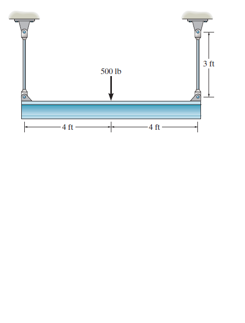 3 ft
500 lb
- 4 ft -
-4 ft-
