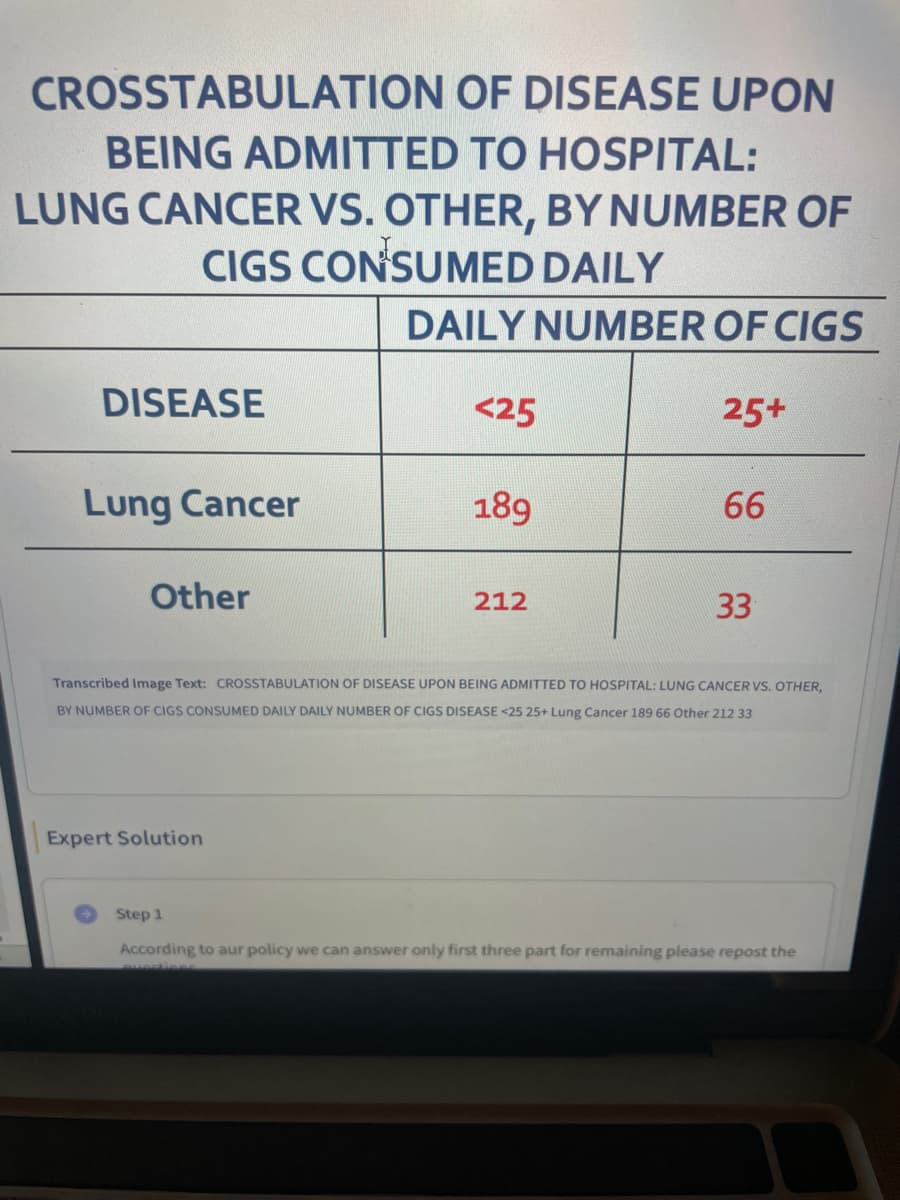 CROSSTABULATION
OF DISEASE UPON
BEING ADMITTED TO HOSPITAL:
LUNG CANCER VS. OTHER, BY NUMBER OF
CIGS CONSUMED DAILY
DAILY NUMBER OF CIGS
DISEASE
<25
25+
Lung Cancer
189
66
Other
212
33
Transcribed Image Text: CROSSTABULATION OF DISEASE UPON BEING ADMITTED TO HOSPITAL: LUNG CANCER VS. OTHER,
BY NUMBER OF CIGS CONSUMED DAILY DAILY NUMBER OF CIGS DISEASE <25 25+ Lung Cancer 189 66 Other 212 33
Expert Solution
Step 1
According to aur policy we can answer only first three part for remaining please repost the