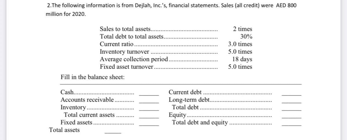 2.The following information is from Dejlah, Inc.'s, financial statements. Sales (all credit) were AED 800
million for 2020.
Sales to total assets..
2 times
Total debt to total assets.
30%
Current ratio.
3.0 times
Inventory turnover
Average collection period.
Fixed asset turnover.
5.0 times
18 days
5.0 times
Fill in the balance sheet:
Cash.
Accounts receivable
Current debt
Long-term debt.
Total debt
Inventory.
Total current assets
Fixed assets
Equity.
Total debt and equity.
Total assets
