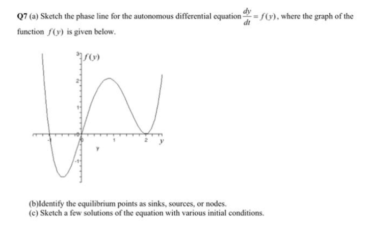 Q7 (a) Sketch the phase line for the autonomous differential equation = f(y), where the graph of the
dt
function f(y) is given below.
(b)ldentify the equilibrium points as sinks, sources, or nodes.
(c) Sketch a few solutions of the equation with various initial conditions.
