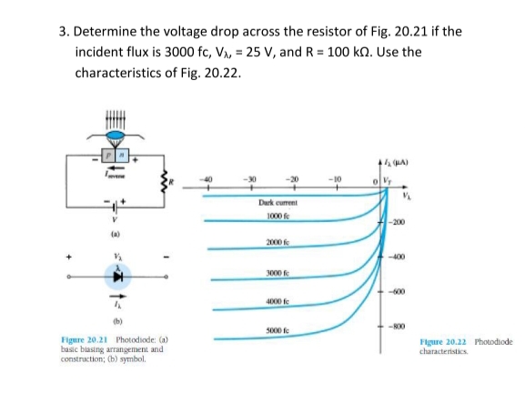 3. Determine the voltage drop across the resistor of Fig. 20.21 if the
incident flux is 3000 fc, Vx, = 25 V, and R = 100 kn. Use the
characteristics of Fig. 20.22.
(a)
(b)
Figure 20.21 Photodiode: (a)
basic biasing arrangement and
construction; (b) symbol.
-20
Dark current
1000 fe
2000 f
3000 f
4000 fe
5000 f
-10
4 (PA)
0 V
-200
-600
-800
Figure 20.22 Photodiode
characteristics.