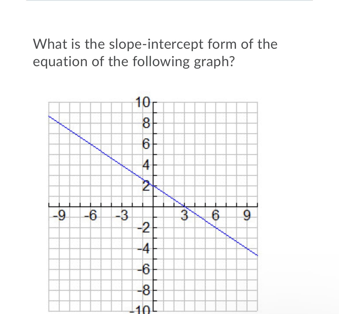 What is the slope-intercept form of the
equation of the following graph?
10
8.
2-
-9 -6
3
-3
-2
9
-4
-6
-8
l10
64
