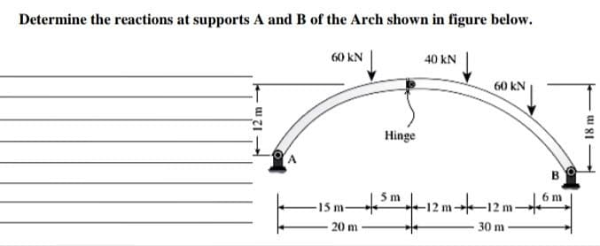 Determine the reactions at supports A and B of the Arch shown in figure below.
60 kN
40 kN
60 kN
Hinge
B
6 m
-15 m
-12 m-
20 m
30 m -
