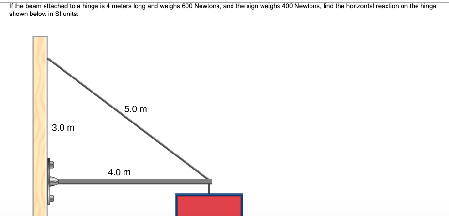 If the beam attached to a hinge is 4 meters long and weighs 600 Newtons, and the sign weighs 400 Newtons, find the horizontal reaction on the hinge
shown below in SI units:
5.0 m
3.0 m
4.0 m
